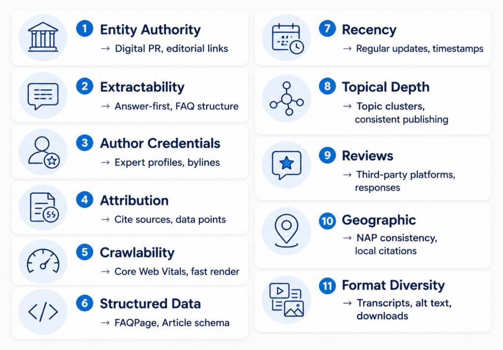 AI Search Ranking Factors