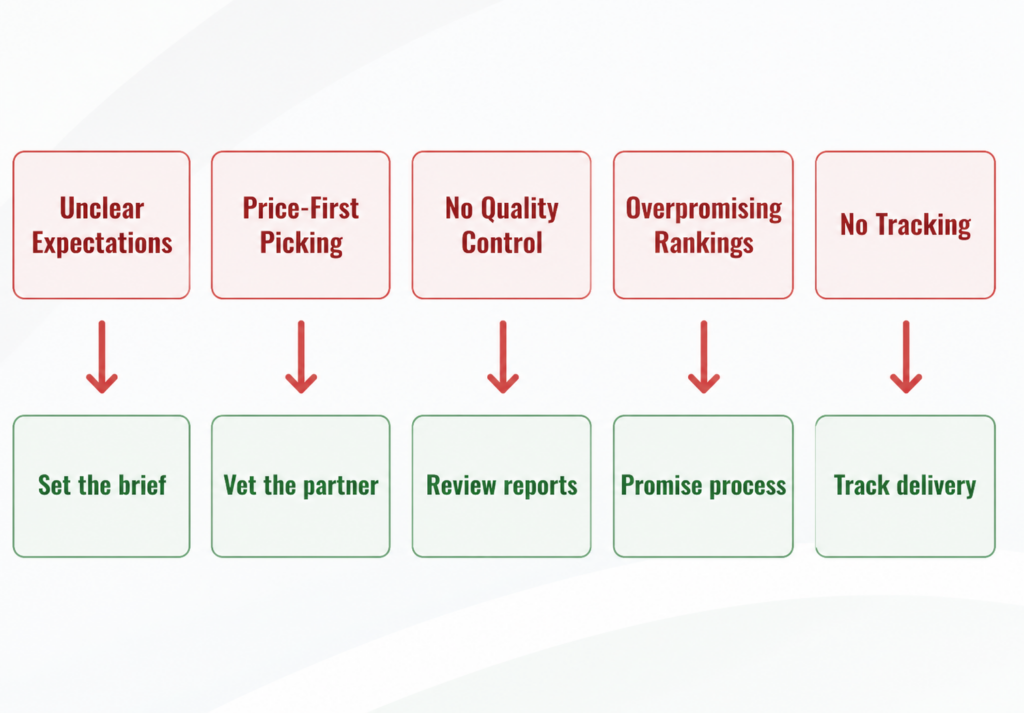 Common Mistakes When Using White Label SEO Services Common Mistakes When Using White Label SEO Services