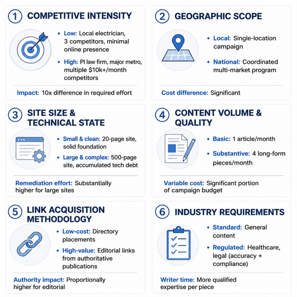 Factors That Affect Monthly SEO Pricing Most Significantly Factors That Affect Monthly SEO Pricing Most Significantly