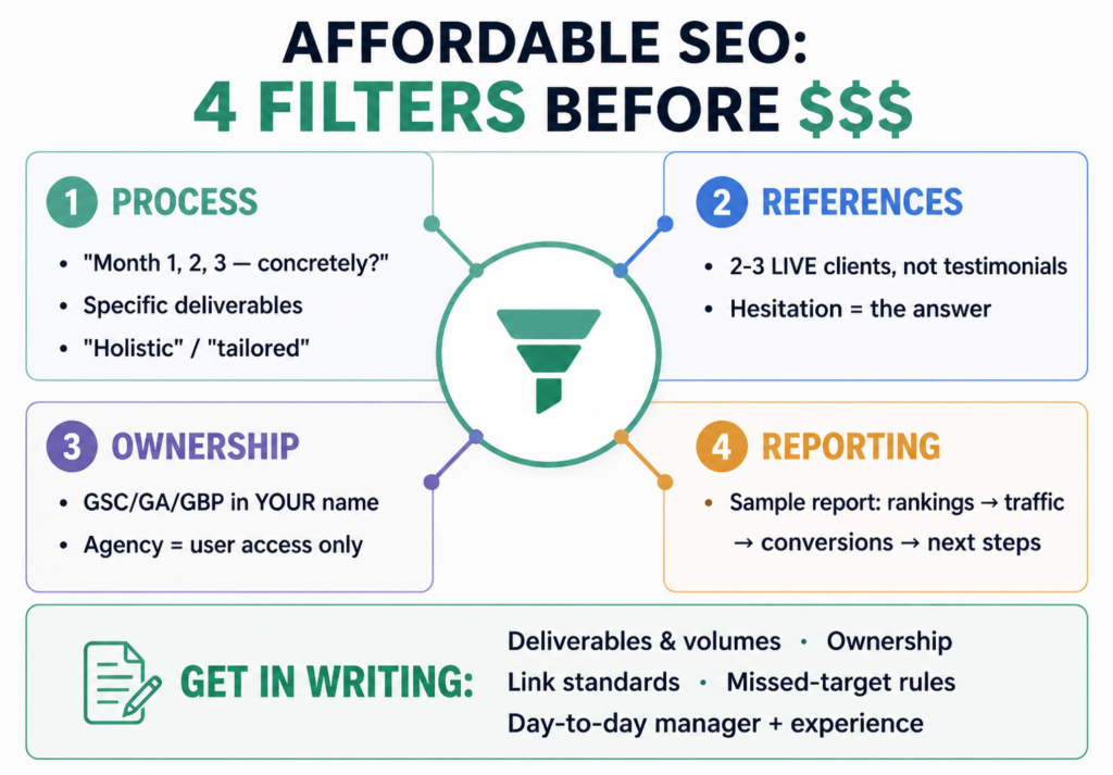 How to Choose an Affordable SEO Company: A Practical Checklist