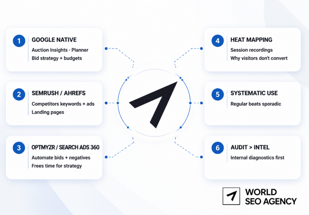 Professional Tools for Spending Optimization and Competitive Intelligence