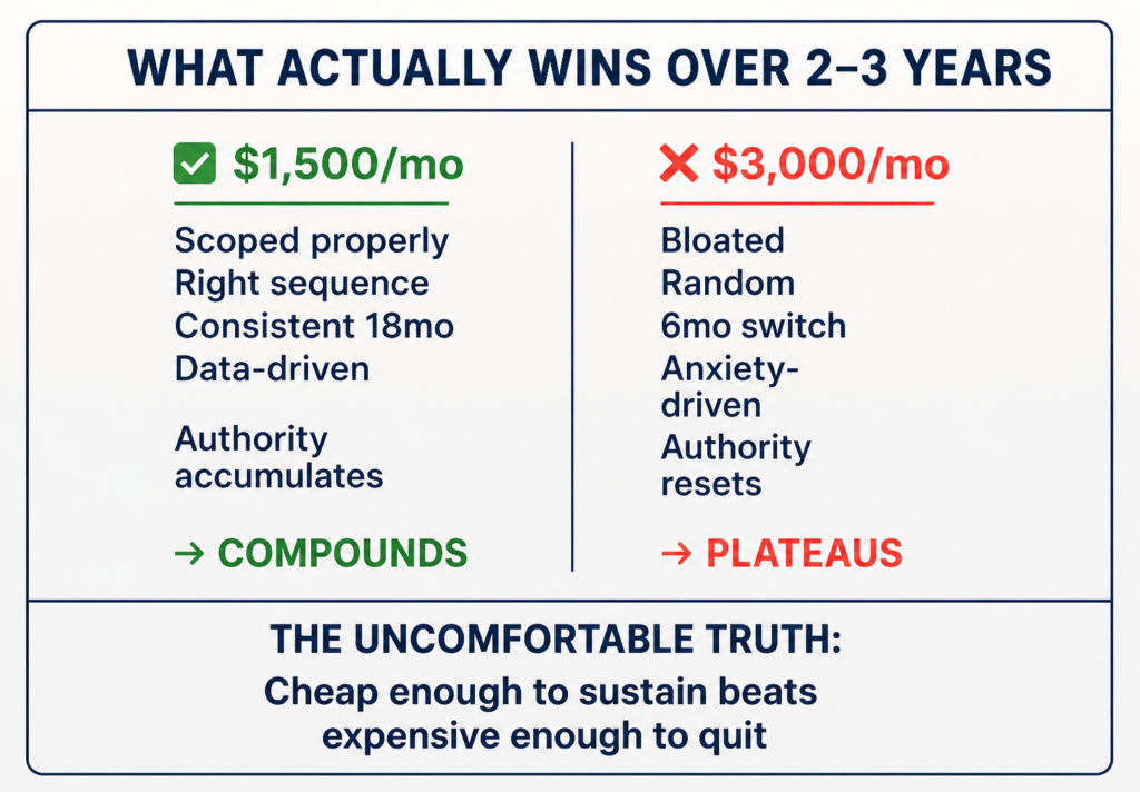 The Honest Reality of Best Affordable SEO Services in a Competitive Market
